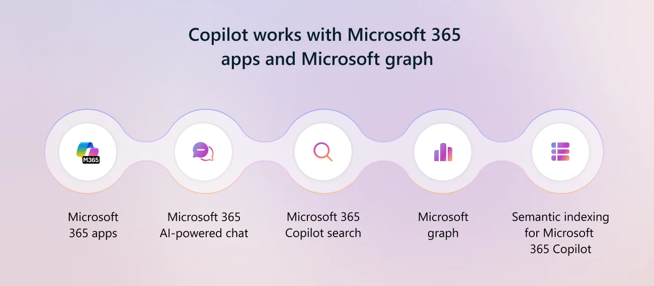 Your phone system already lives in Microsoft 365